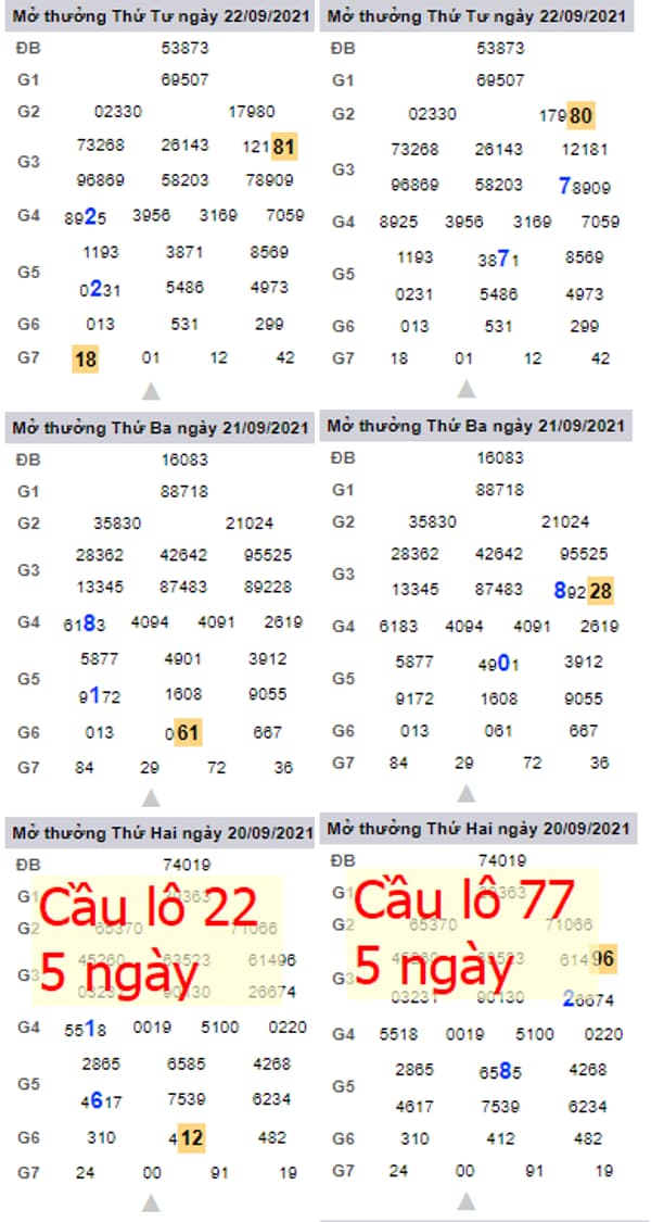 Soi Cầu Dự Đoán Xổ Số Miền Bắc hôm nay ngày 23/9/2021 cùng Ku11