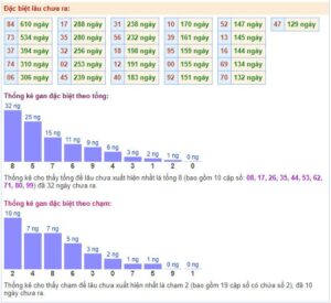 Soi cầu xổ số miền bắc hôm nay  21/9/2021