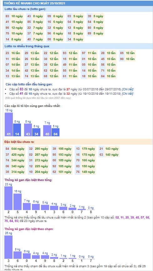 Soi cầu xsmb Kubet hôm nay ngày 25/10/2021