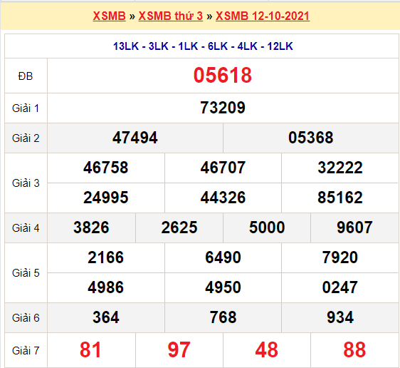 Dự đoán xổ số miền bắc chính xác nhất hôm nay ngày 13/10/2021 cùng Ku11