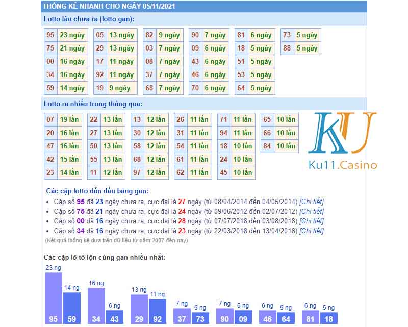 soi cầu kubet mb